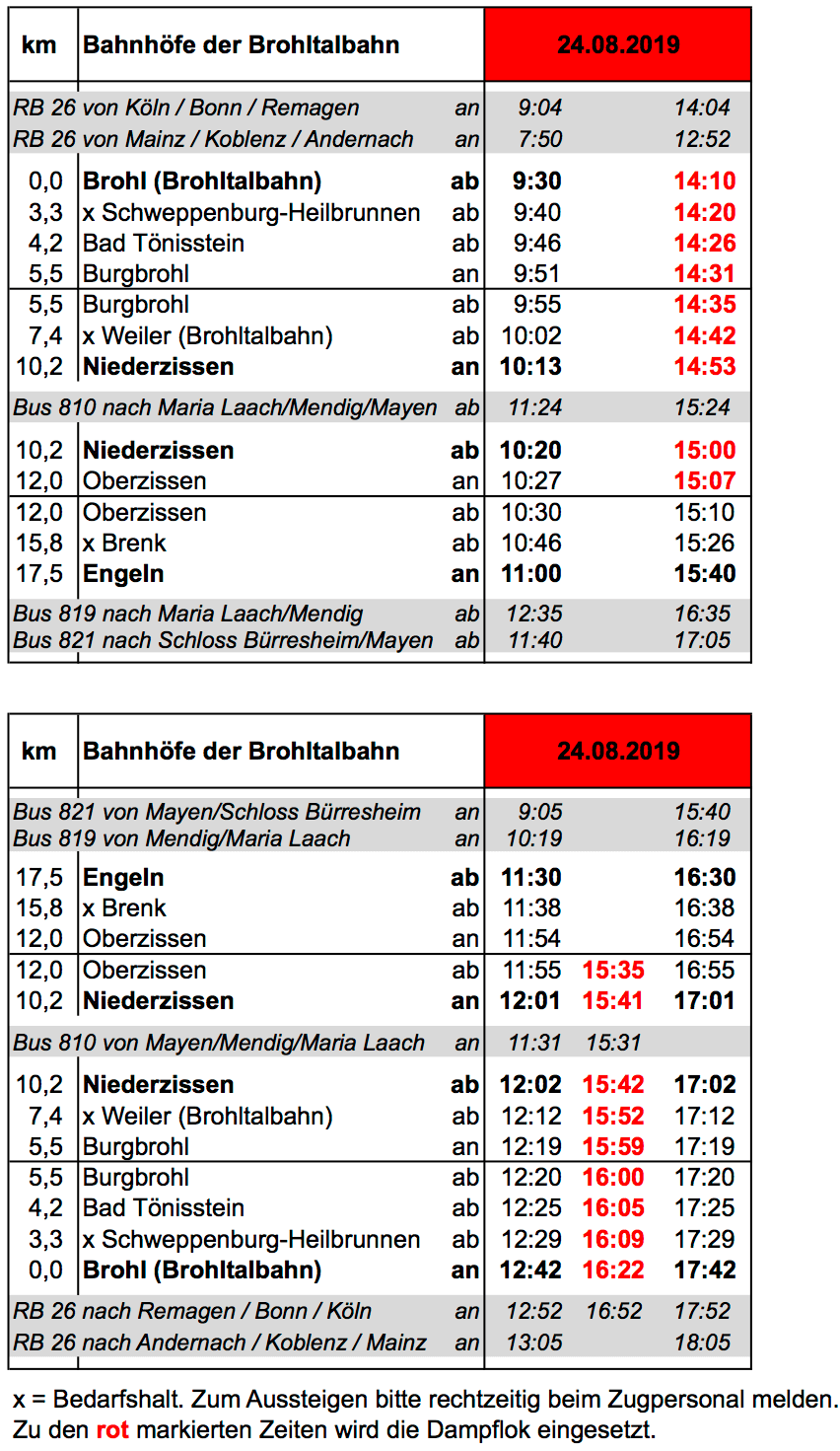 190808 Hg rot 24.08.19